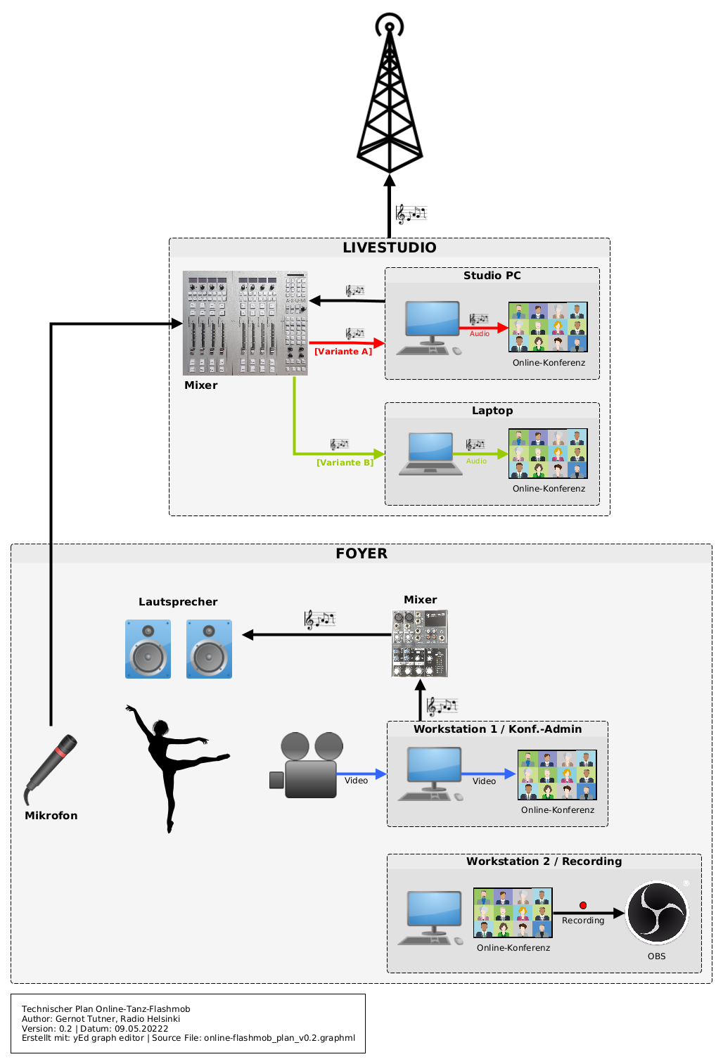 online-flashmob_plan_v0.2.png